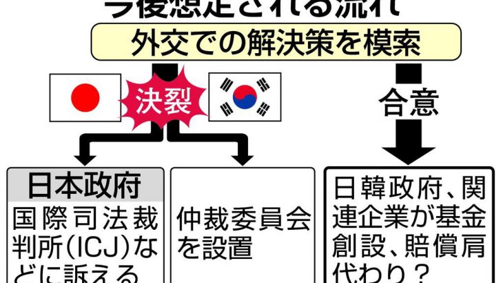【徴用工訴訟】日本政府、韓国を「戦略的放置」へ 外務省幹部「戦略的に無視していくしかない」 国際司法裁判所への提訴も★18