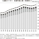 日本のＧＤＰ、今後４０年で２５％減＝外国人材の拡大検討を−ＩＭＦ