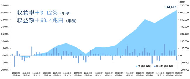 【東証大納会】日経平均株価 終値20,014円　7ぶりに前年終値下回る　第2次安倍政権では初めて